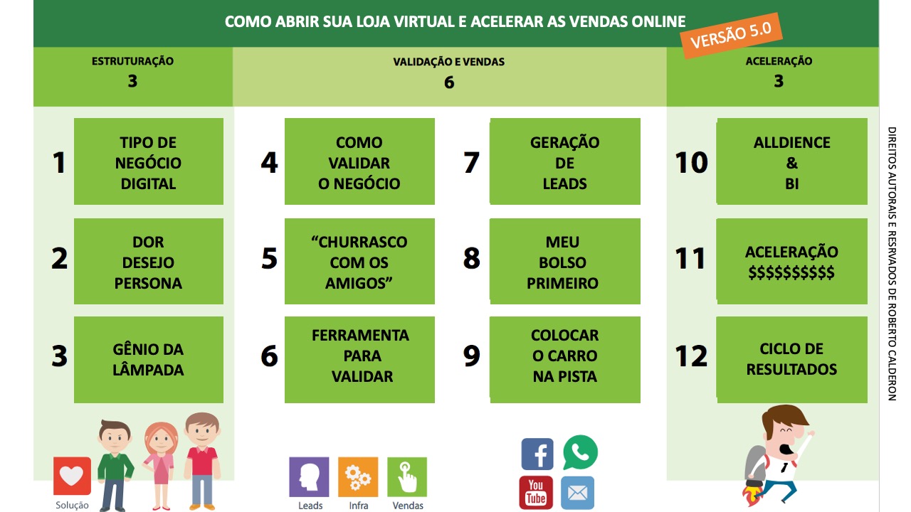 roberto calderon metodo 363 versao 5